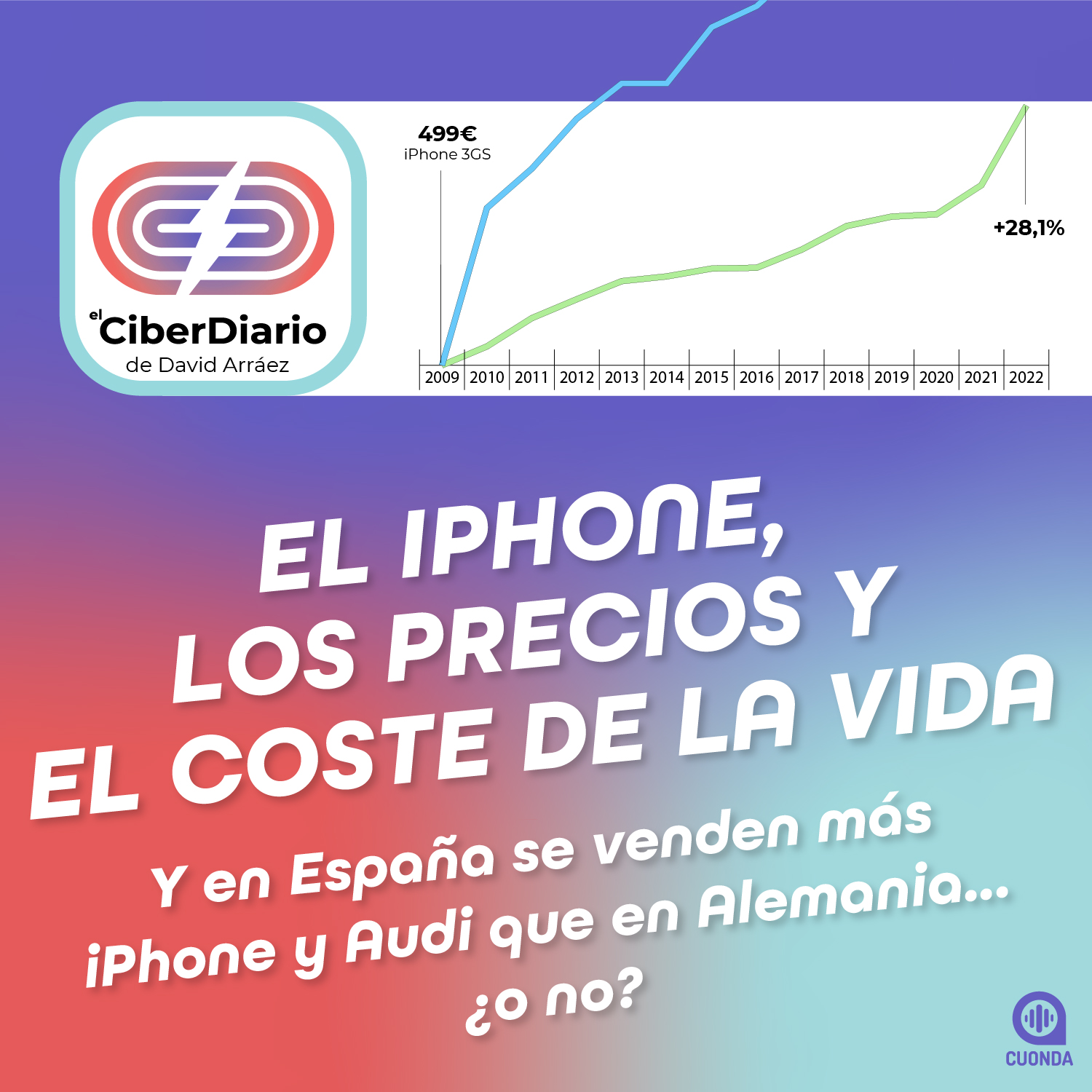 El CiberDiario de David Arráez